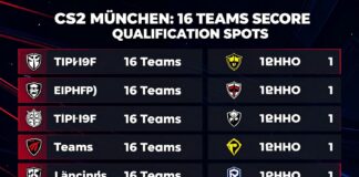 CS2 München: 16 Teams für Qualifikation gefunden