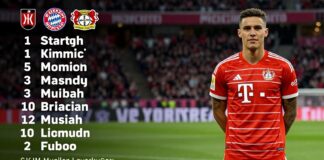 Bayerns Startelf gegen Leverkusen: Kimmich und Musiala von Beginn an dabei