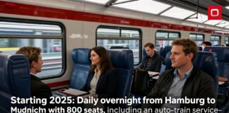 Ab 2025: Nachtzug von Hamburg nach München fährt täglich mit 800 Plätzen
