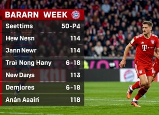 Bayern München startet Saison mit 5 Top-Spielen in 6 Wochen