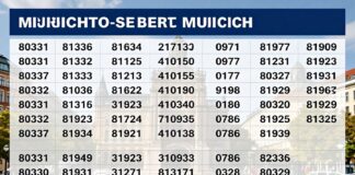 Münchens neue Postleitzahlen: 80331 bis 81929 im Überblick und ihre Geschichte