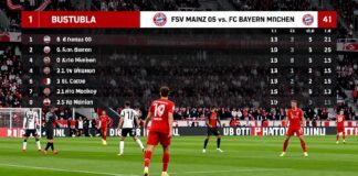 Mainz 05 empfängt Bayern München: Aktuelle Tabelle und Spielinfos zur Partie