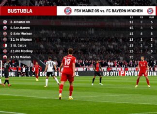 Mainz 05 empfängt Bayern München: Aktuelle Tabelle und Spielinfos zur Partie