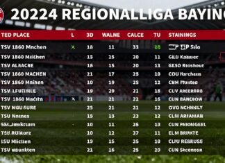1860 München auf Platz 3: Aktuelle Tabelle der Regionalliga Bayern 2023/24