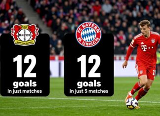 Leverkusen vs. Bayern: 3 überraschende Statistiken zum Derby mit 12 Toren in 5 Spielen