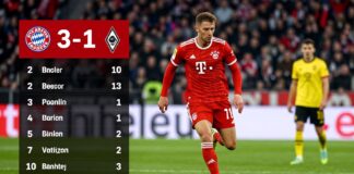 Bayerns 3:1 gegen Gladbach: Die entscheidenden Spielstatistiken und Schlüsselmomente