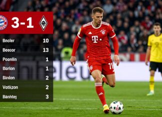 Bayerns 3:1 gegen Gladbach: Die entscheidenden Spielstatistiken und Schlüsselmomente