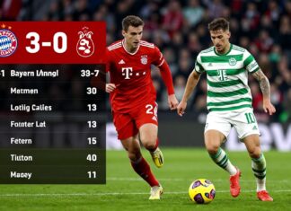 Bayerns 3:0 in Glasgow: Die nüchternen Zahlen hinter Celts Debakel