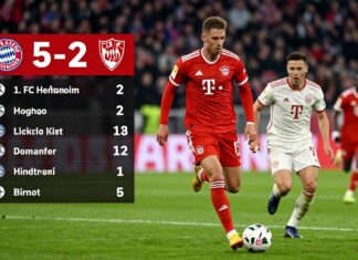 FC Bayern dominiert Heidenheim mit 5:2 – die wichtigsten Spielstatistiken