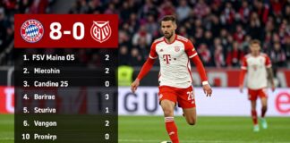 FC Bayern dominiert Mainz 05 mit 8:0 – die wichtigsten Spielstatistiken