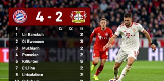Bayern München dominiert Leverkusen mit 4:2 – die wichtigsten Spielstatistiken