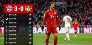 Bayerns 3:0 gegen Leverkusen: Die entscheidenden Spielstatistiken im Vergleich
