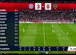 FC Bayern München siegt 3:0 gegen Boca Juniors – die Spielstatistik im Überblick