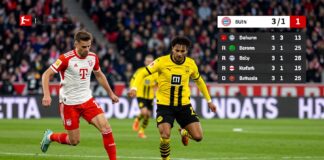 Der FC Bayern überholt Dortmund nach 3:1-Sieg in der Bundesliga-Tabelle