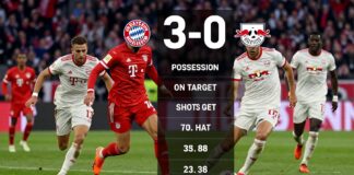 Bayerns 3:0-Sieg gegen Leipzig: Die entscheidenden Spielstatistiken im Vergleich