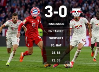 Bayerns 3:0-Sieg gegen Leipzig: Die entscheidenden Spielstatistiken im Vergleich