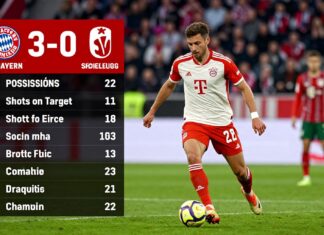 FC Bayern dominiert SC Freiburg mit 3:0 – die wichtigsten Spielstatistiken im Überblick
