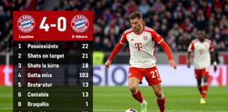 Bayerns 4:0 gegen Bochum: Die wichtigsten Spielstatistiken im Überblick