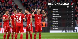 TSV 1860 München rutscht auf Platz 12 der Regionalliga-Tabelle ab