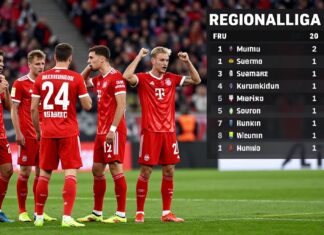 TSV 1860 München rutscht auf Platz 12 der Regionalliga-Tabelle ab