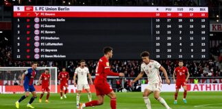 Union Berlin auf Platz 15: Bayern München mit 10 Punkten Vorsprung vor dem Abstiegskampf