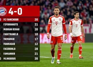 Bayerns 4:0 gegen Bochum: Diese Spieler glänzten mit Top-Werten
