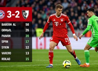 Bayerns 3:2 gegen Wolfsburg: Die entscheidenden Spielstatistiken und Fakten