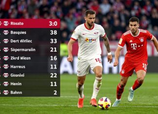 RB Leipzigs 3:0-Sieg gegen Bayern: Die Spielerbewertungen im Detail