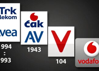 Türk Telekom, Avea und Vodafone: Die Entwicklung der Logos seit 1994 im Vergleich
